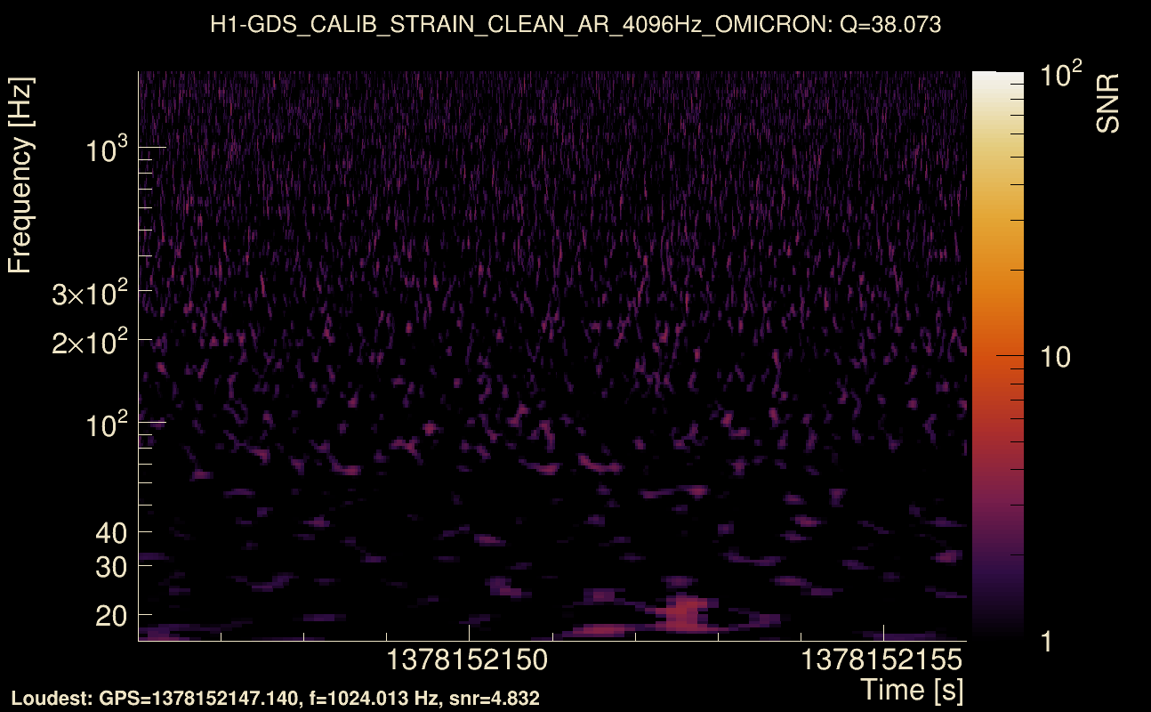 Omicron map Q3, det0, 1378152151