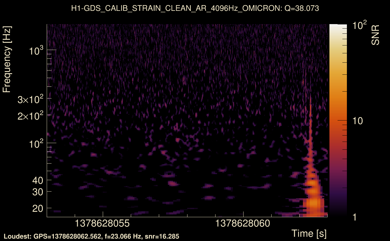 Omicron map Q3, det0, 1378628058