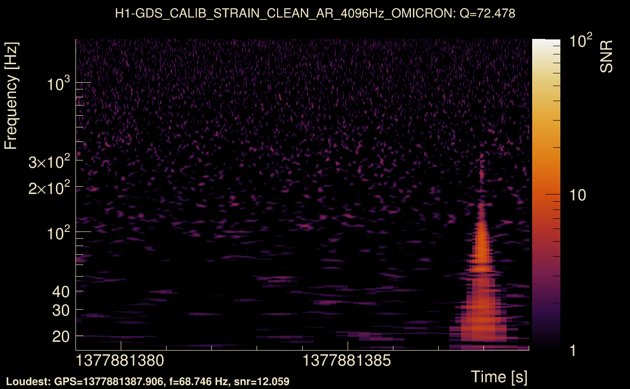 Omicron map Q4, det0, 1377881384