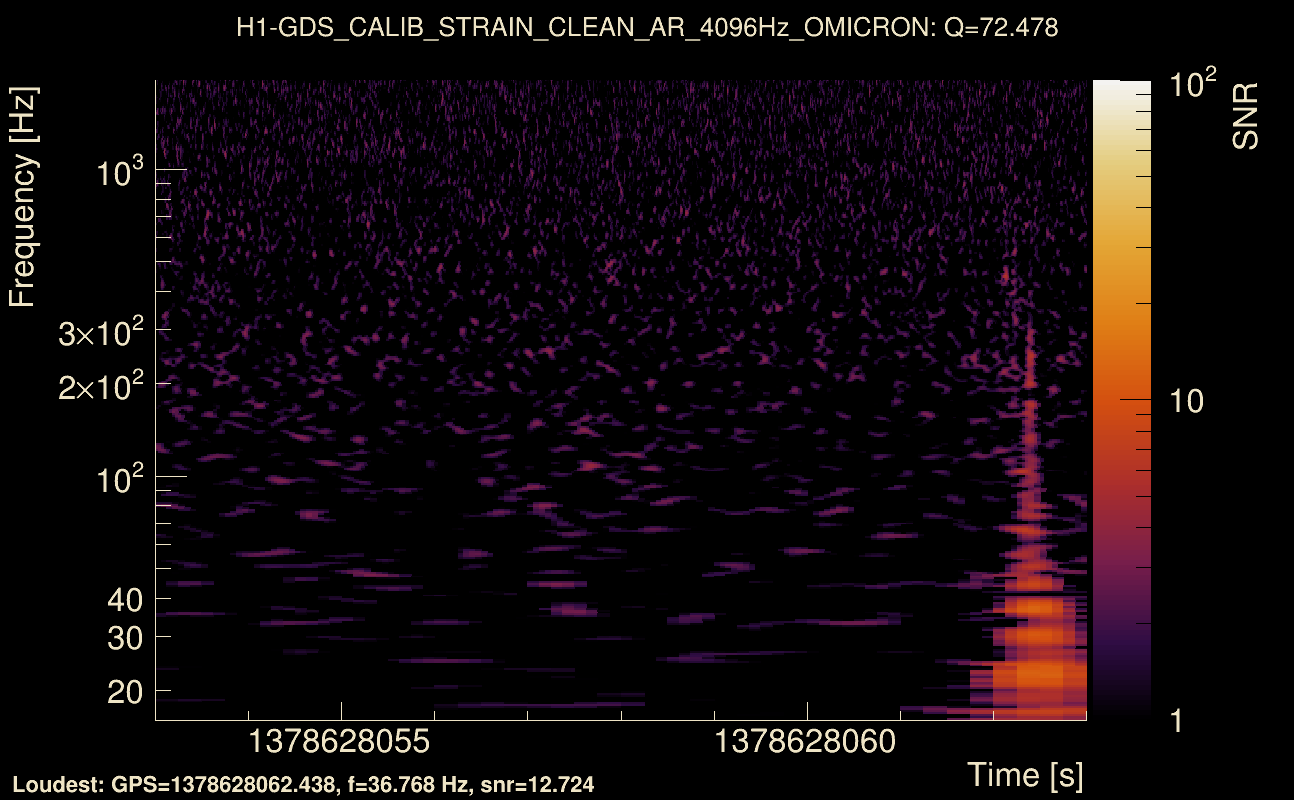 Omicron map Q4, det0, 1378628058