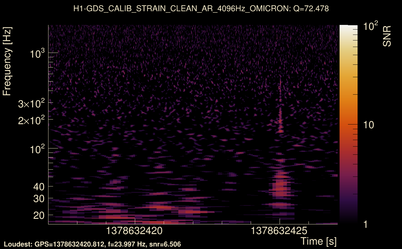 Omicron map Q4, det0, 1378632422