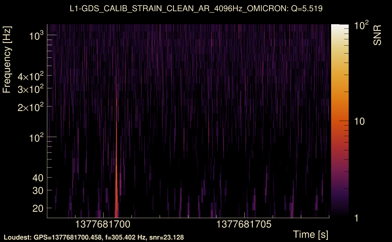 Omicron map Q0, det1, 1377681703