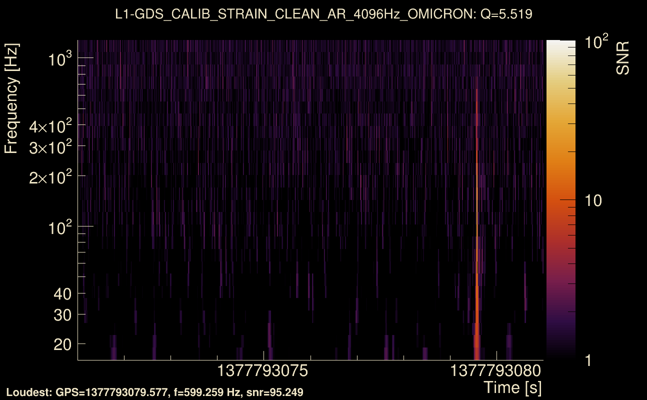 Omicron map Q0, det1, 1377793076