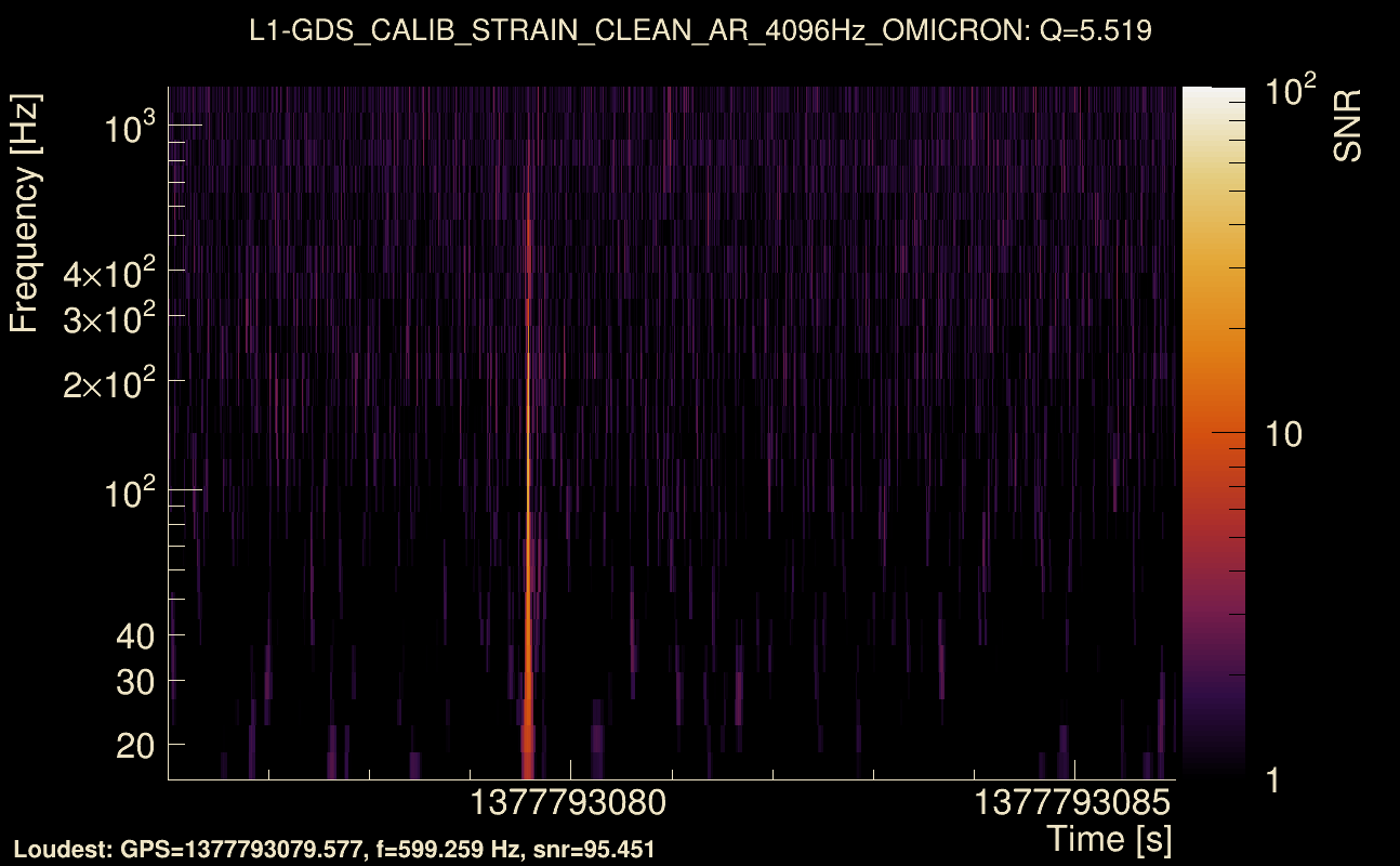 Omicron map Q0, det1, 1377793081