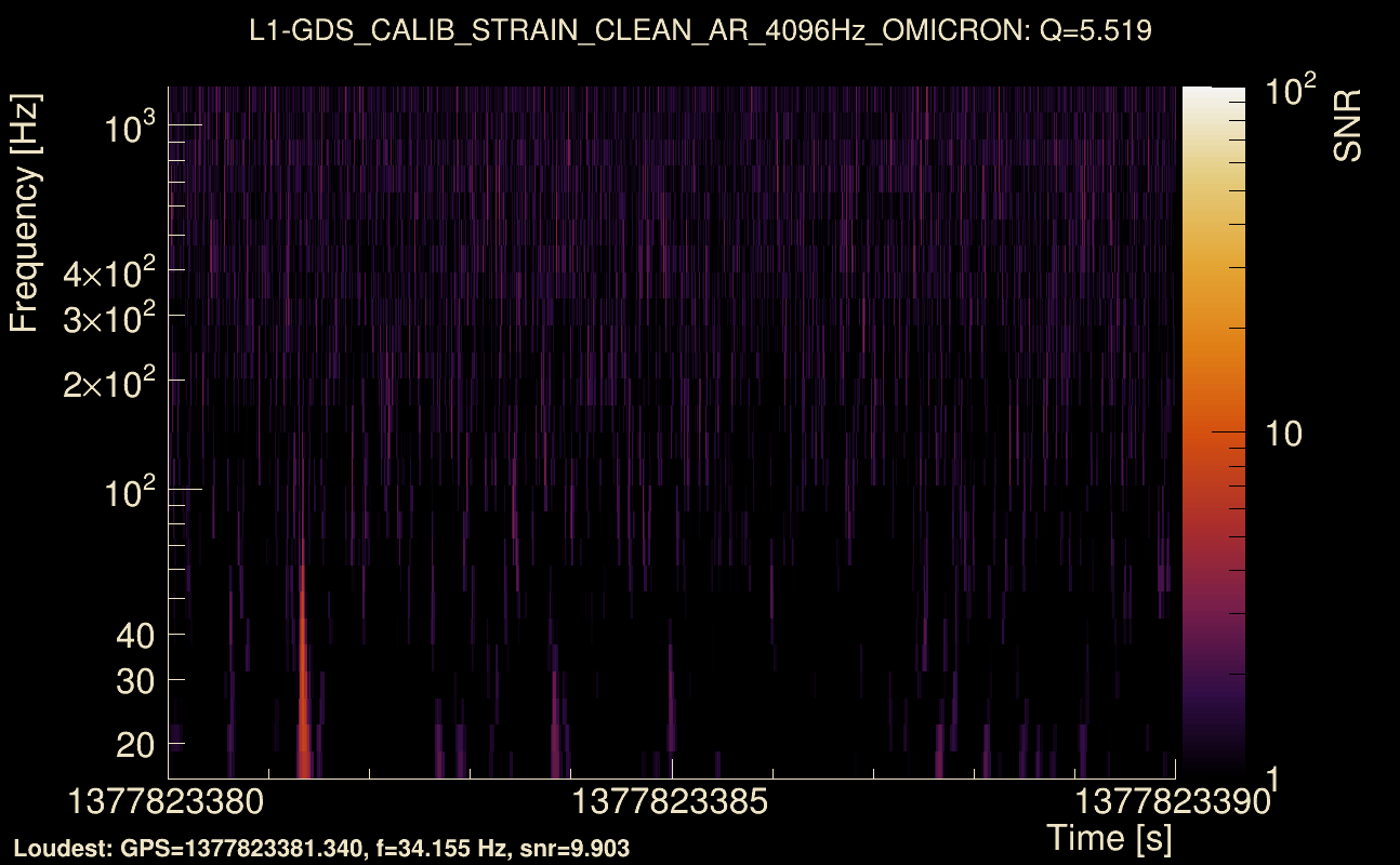 Omicron map Q0, det1, 1377823385