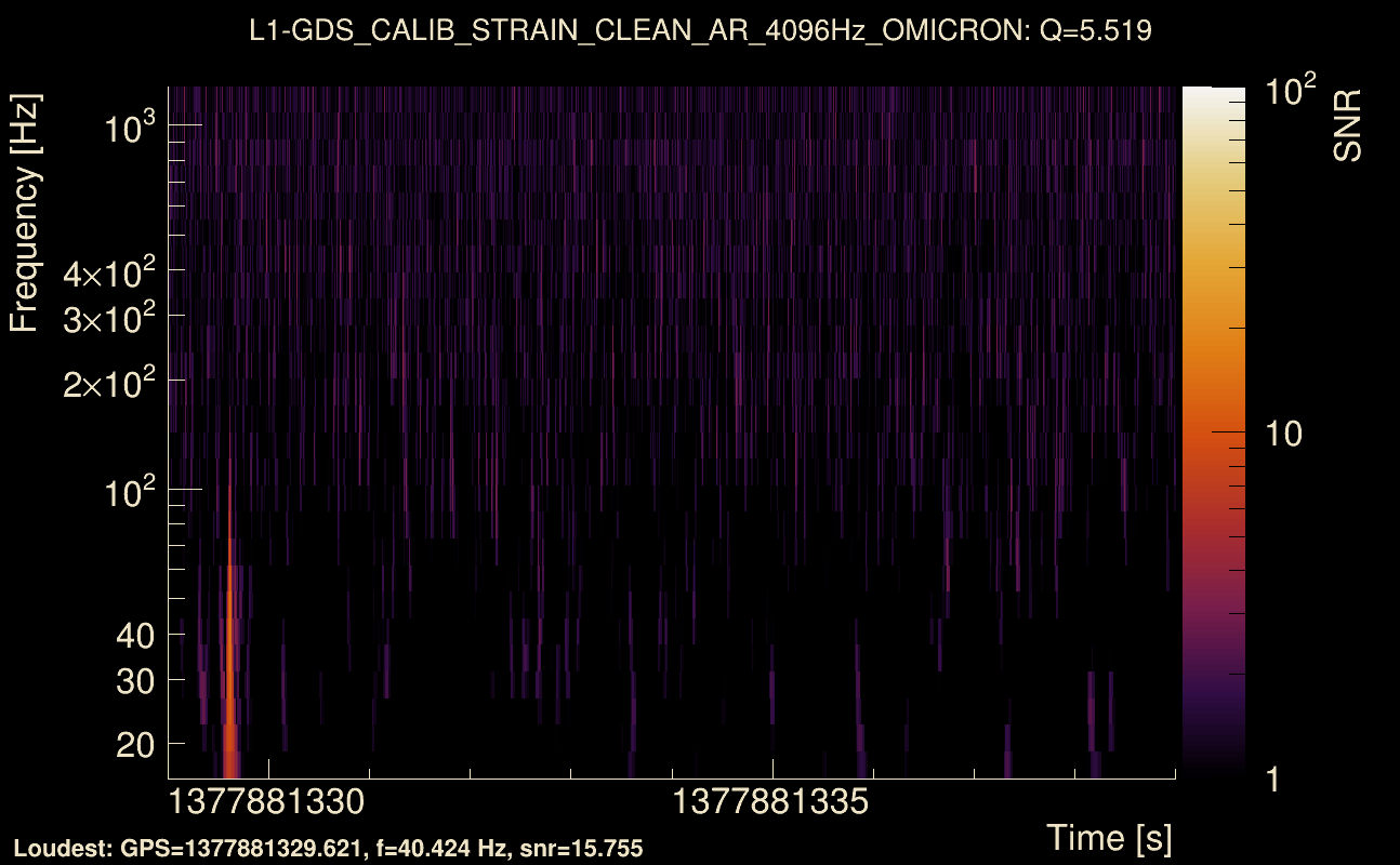 Omicron map Q0, det1, 1377881334