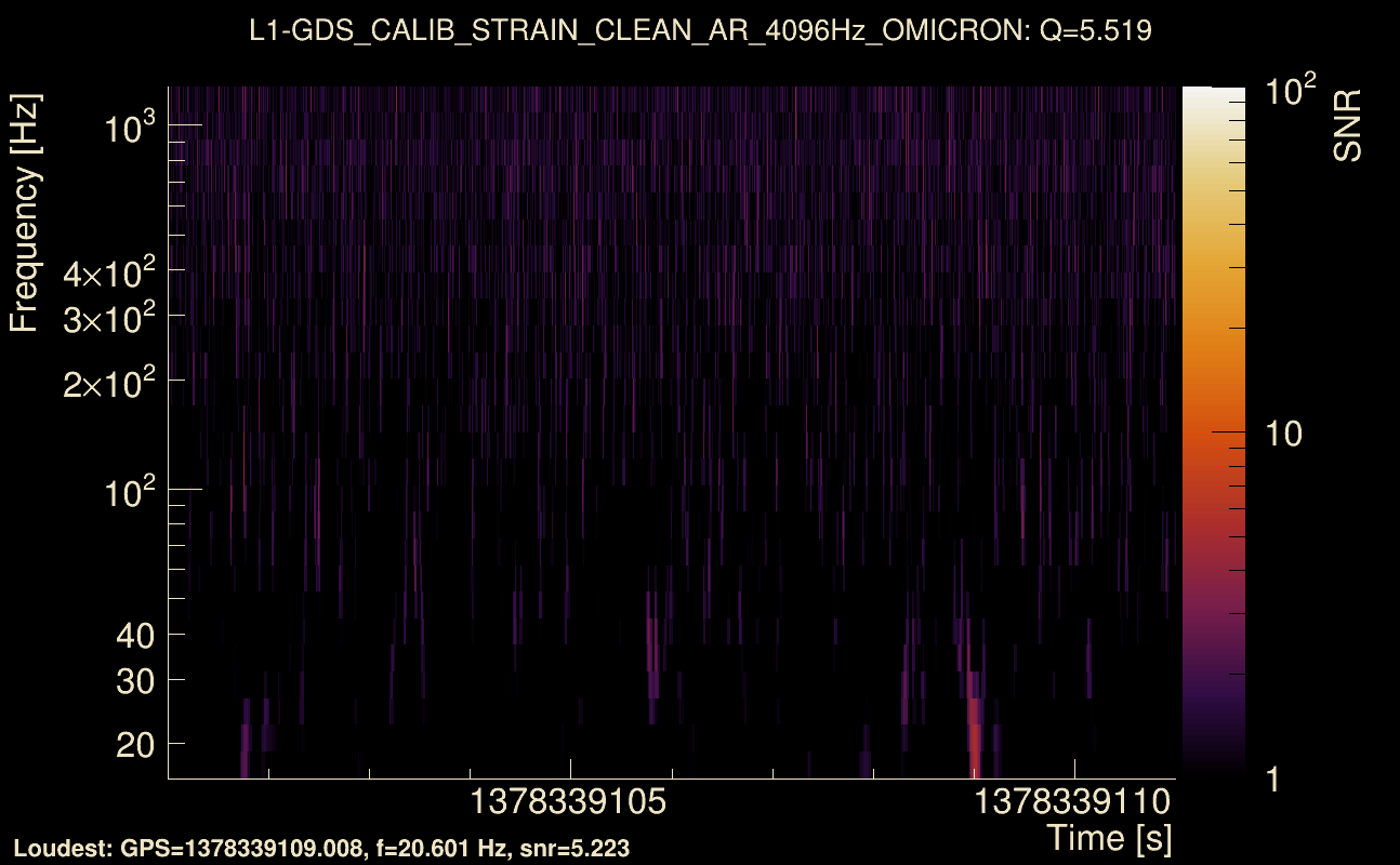 Omicron map Q0, det1, 1378339106