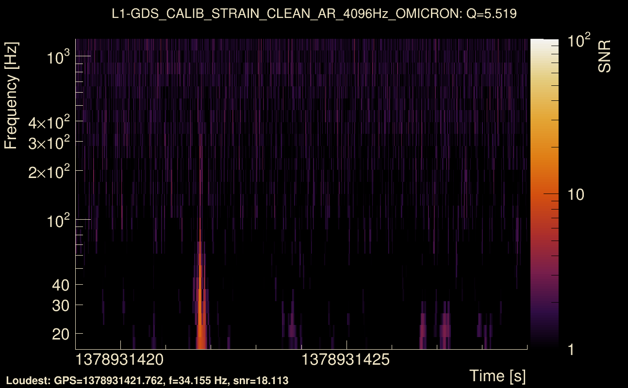 Omicron map Q0, det1, 1378931424