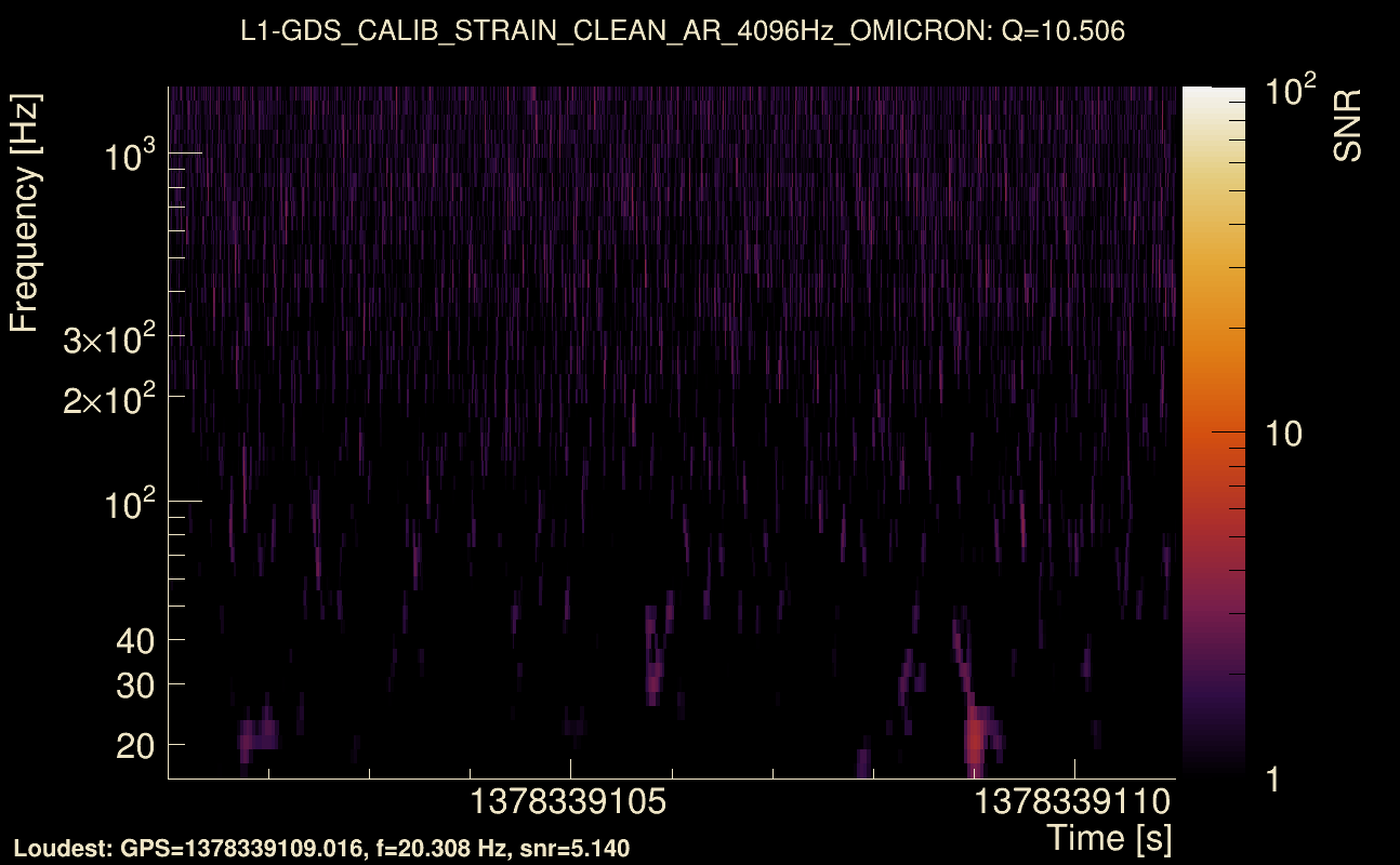 Omicron map Q1, det1, 1378339106