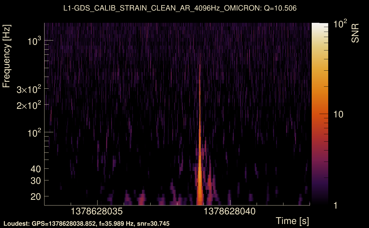 Omicron map Q1, det1, 1378628038