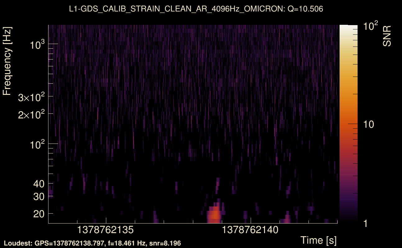 Omicron map Q1, det1, 1378762138