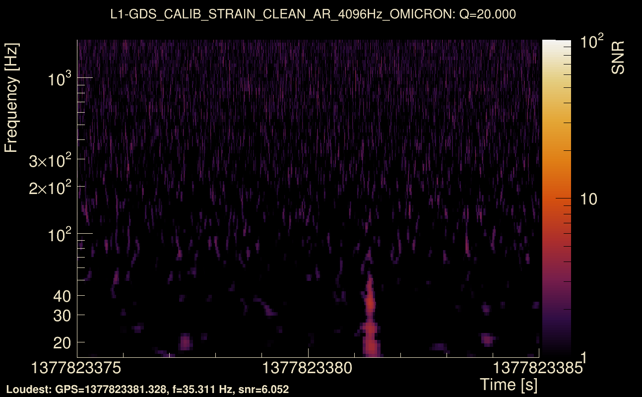 Omicron map Q2, det1, 1377823380