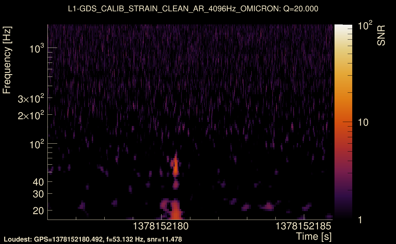 Omicron map Q2, det1, 1378152181