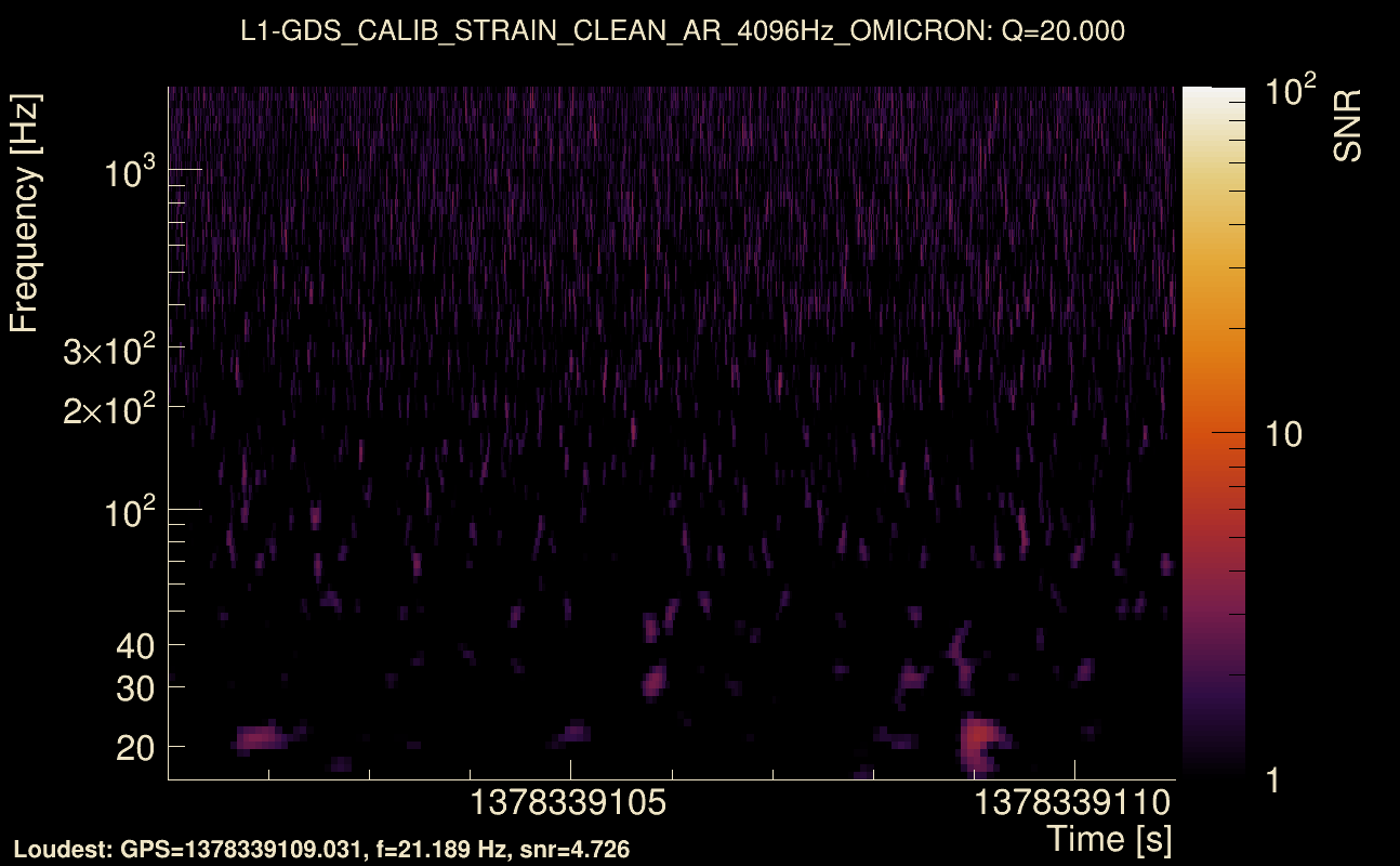 Omicron map Q2, det1, 1378339106