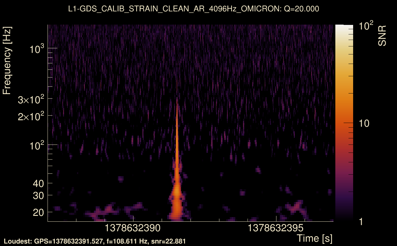 Omicron map Q2, det1, 1378632392