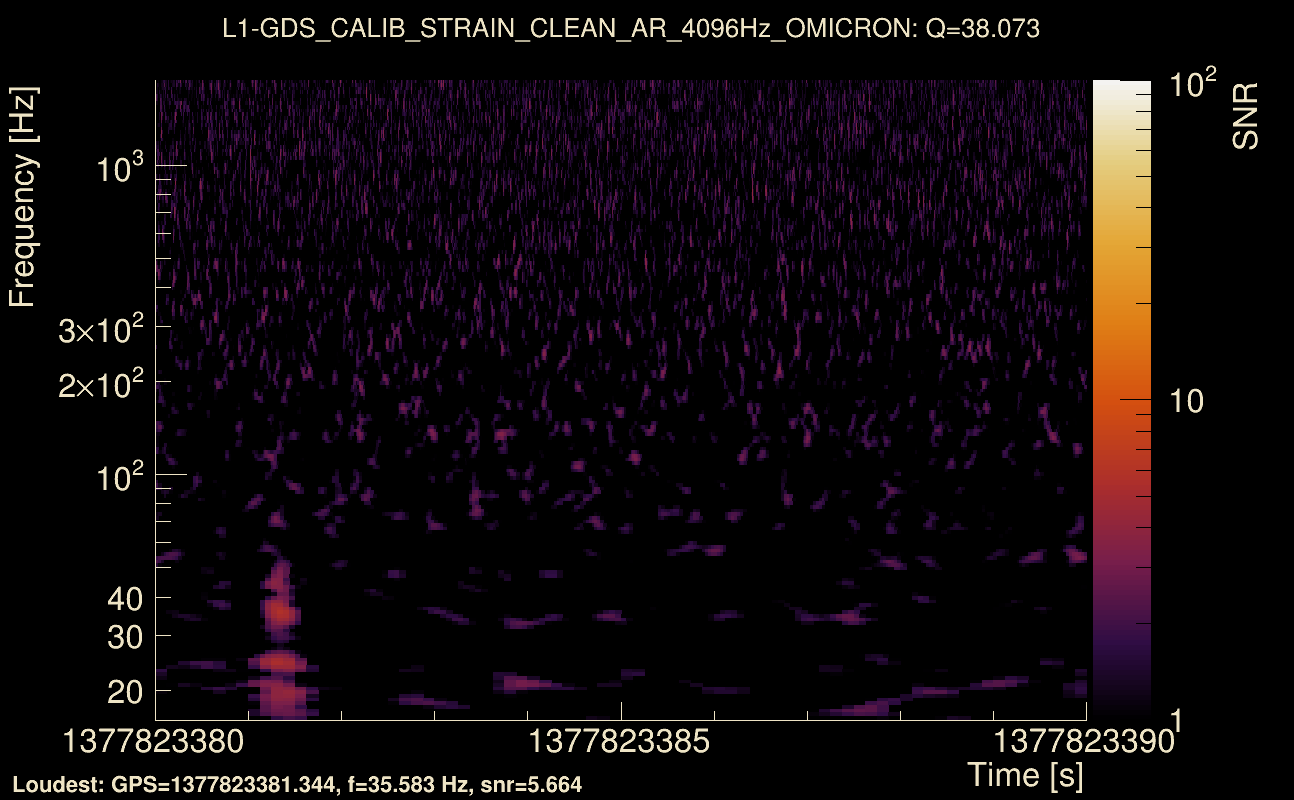 Omicron map Q3, det1, 1377823385