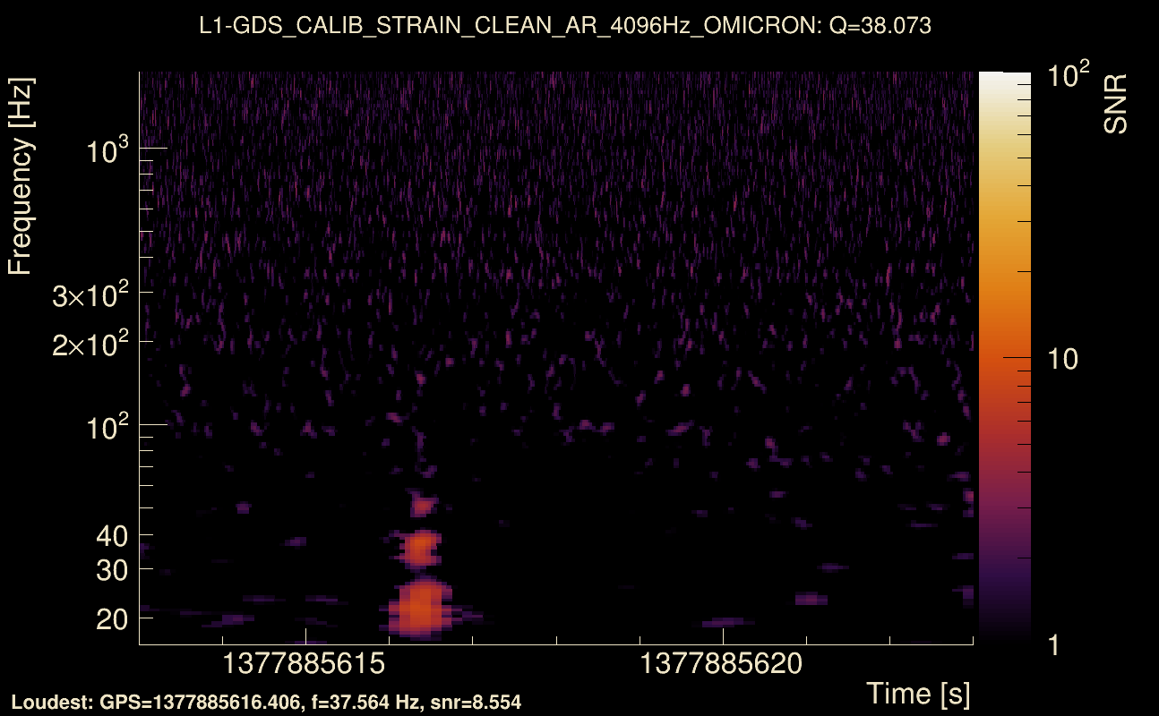 Omicron map Q3, det1, 1377885618