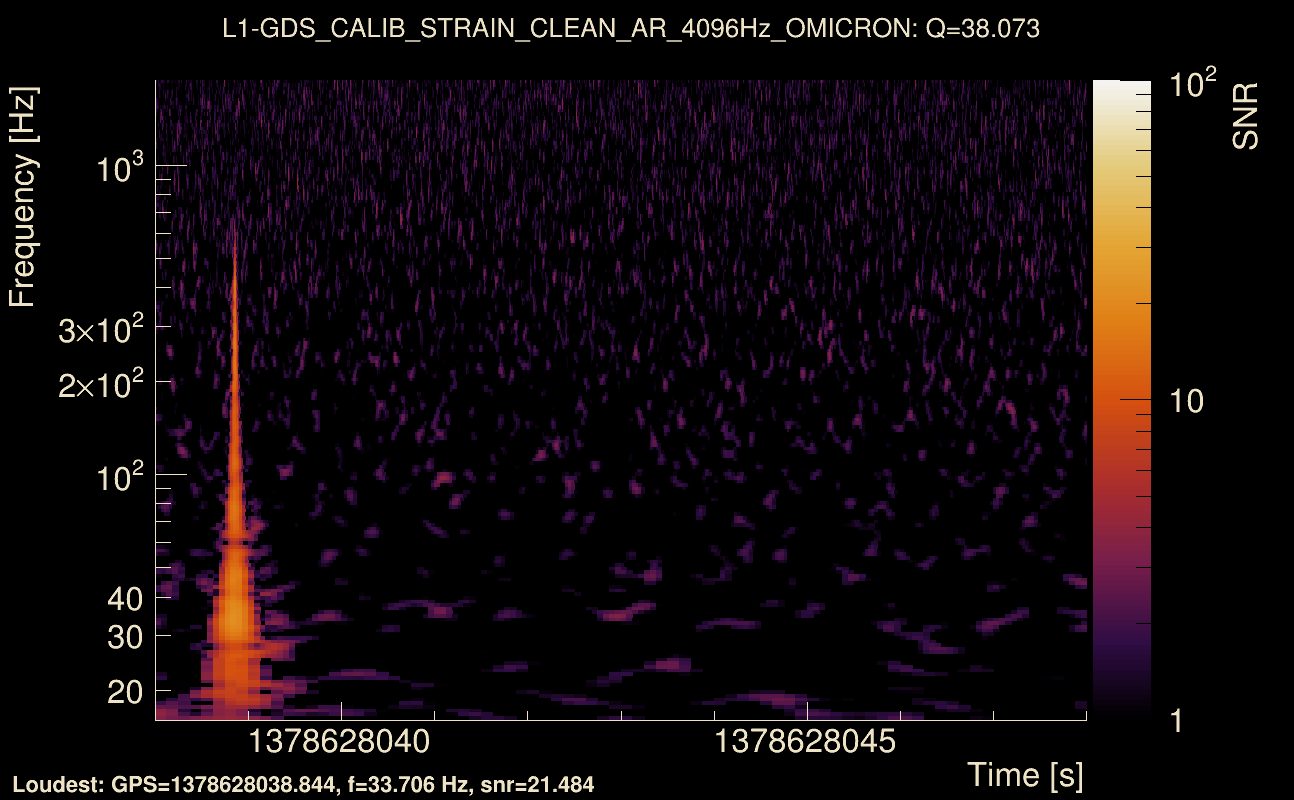 Omicron map Q3, det1, 1378628043