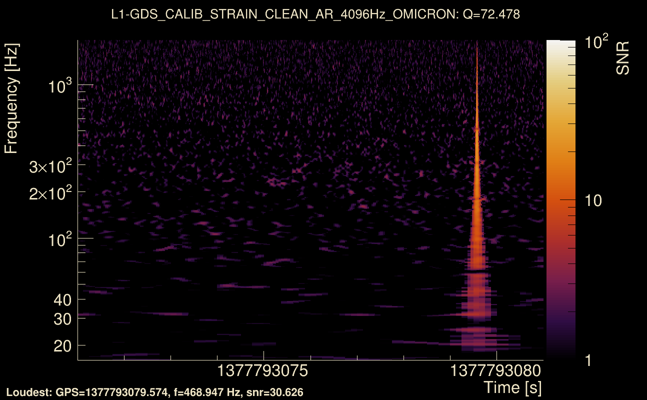 Omicron map Q4, det1, 1377793076