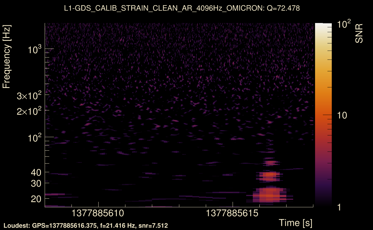 Omicron map Q4, det1, 1377885613