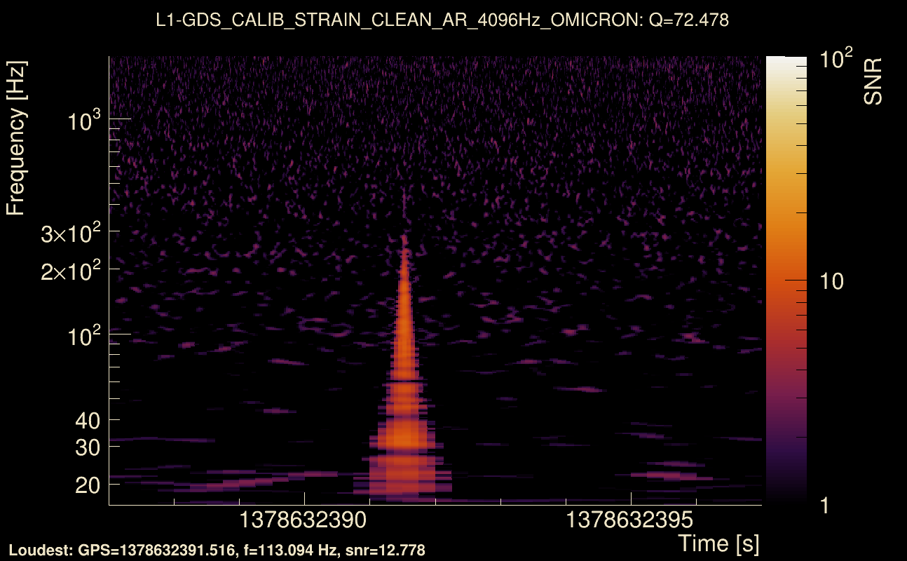 Omicron map Q4, det1, 1378632392