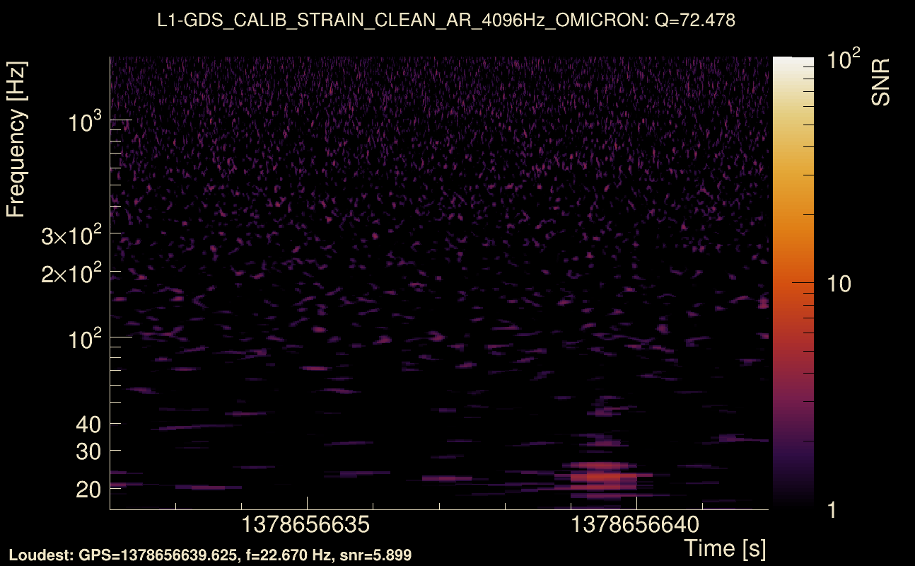 Omicron map Q4, det1, 1378656637
