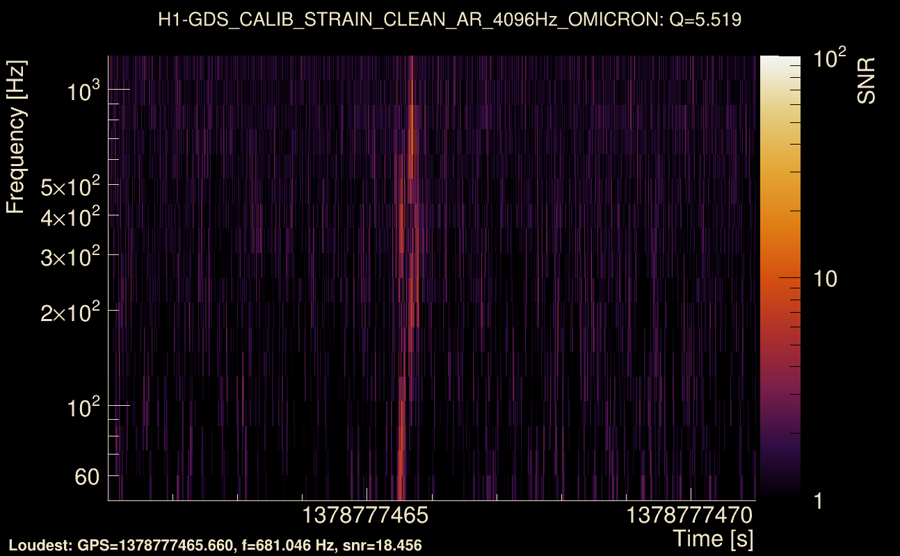 Omicron map Q0, det0, 1378777466
