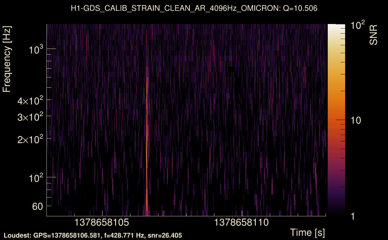 Omicron map Q1, det0, 1378658108