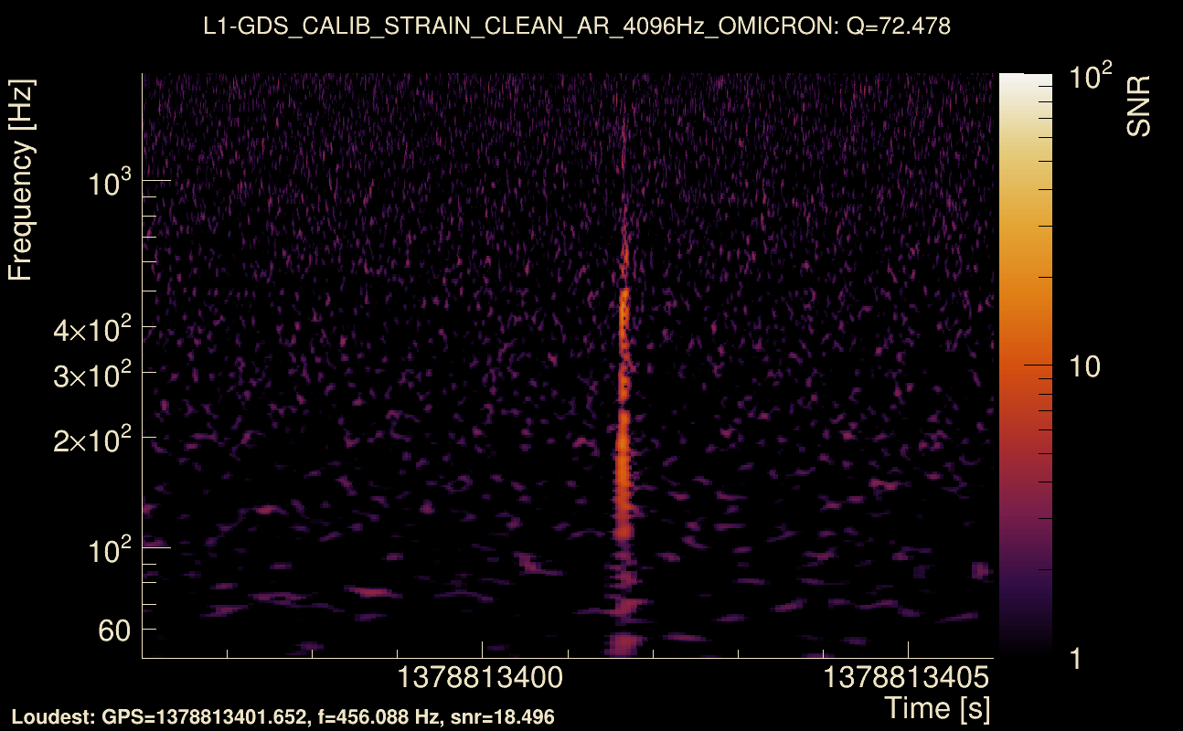 Omicron map Q4, det1, 1378813401
