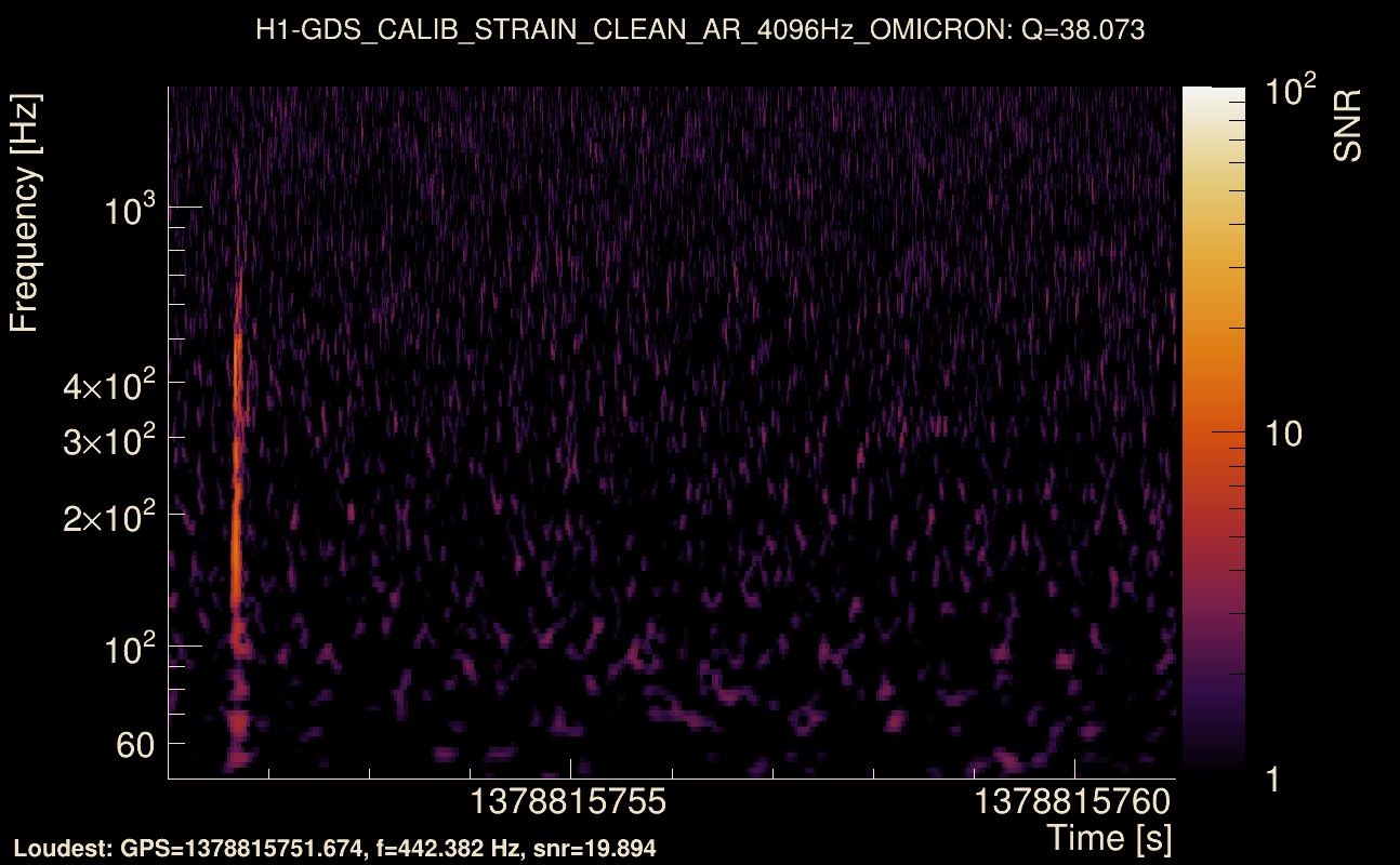 Omicron map Q3, det0, 1378815756
