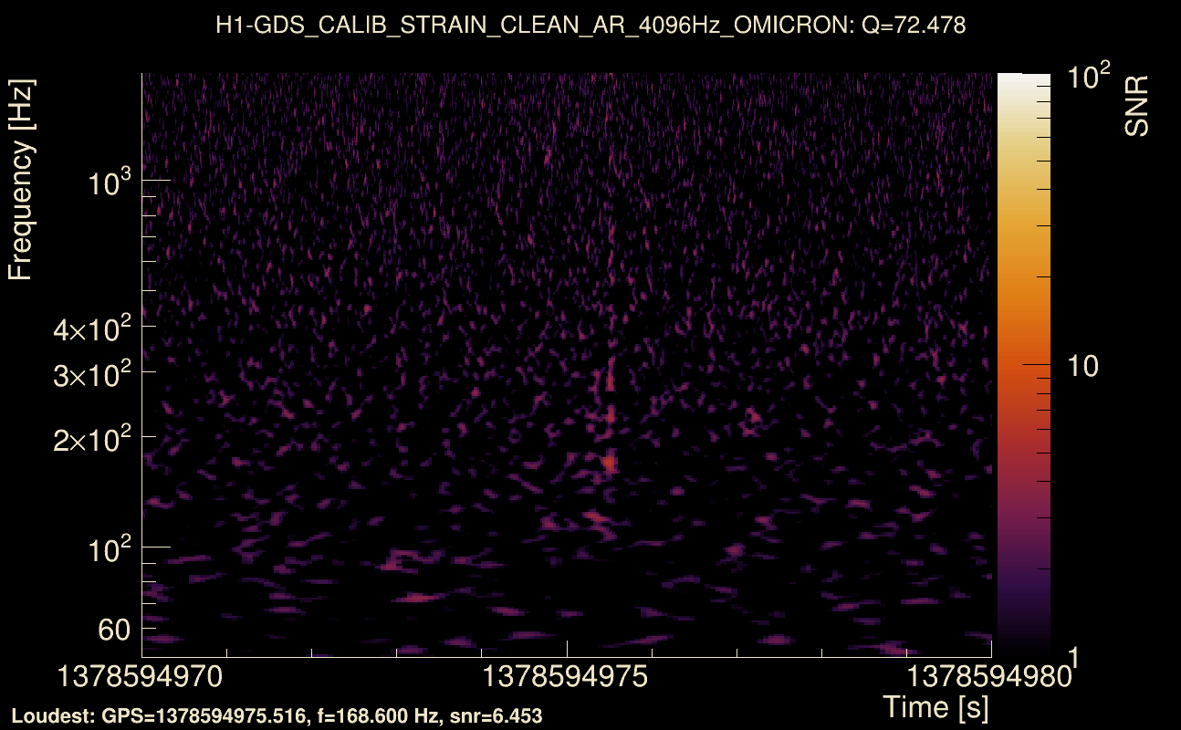 Omicron map Q4, det0, 1378594975