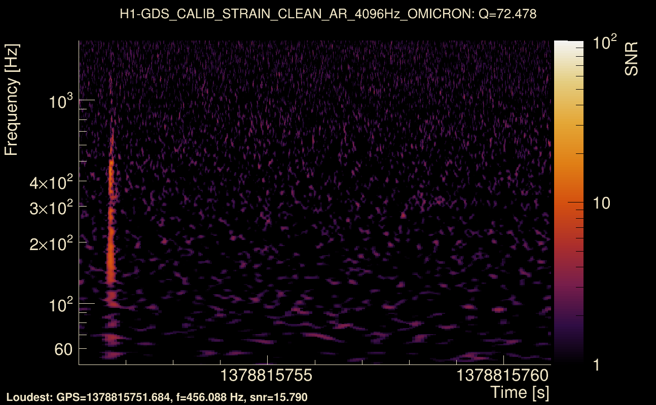 Omicron map Q4, det0, 1378815756