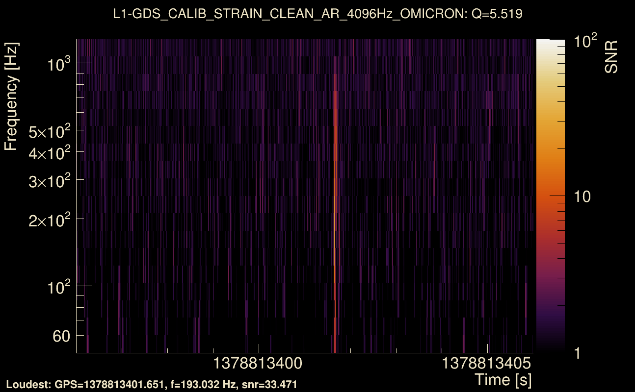 Omicron map Q0, det1, 1378813401