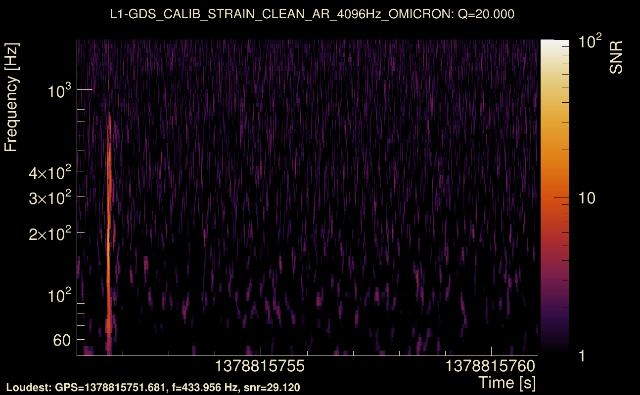 Omicron map Q2, det1, 1378815756