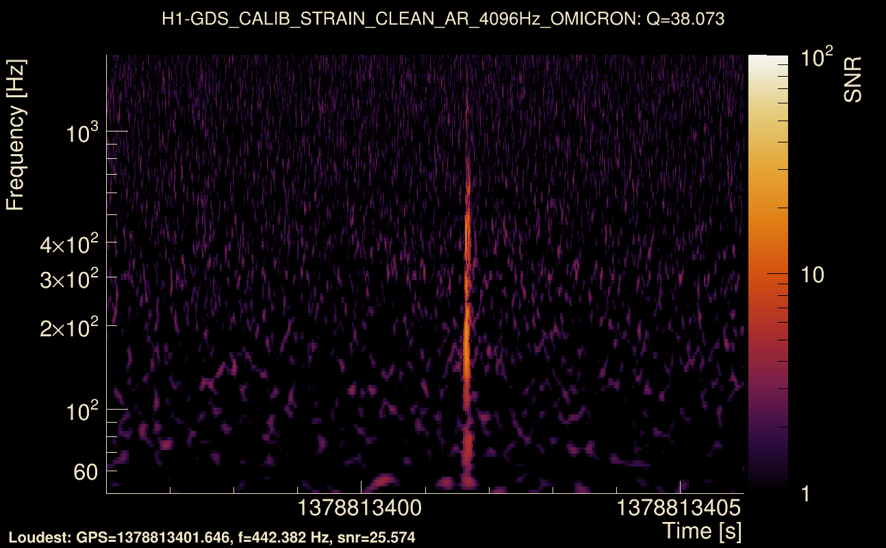 Omicron map Q3, det0, 1378813401