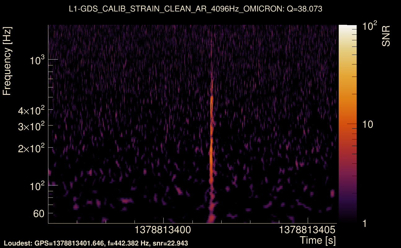 Omicron map Q3, det1, 1378813401