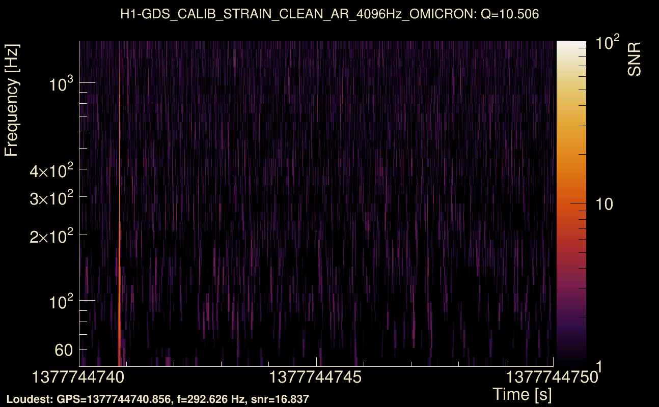 Omicron map Q1, det0, 1377744745