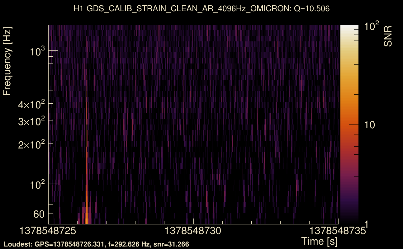 Omicron map Q1, det0, 1378548730
