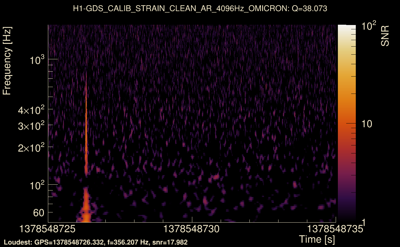 Omicron map Q3, det0, 1378548730
