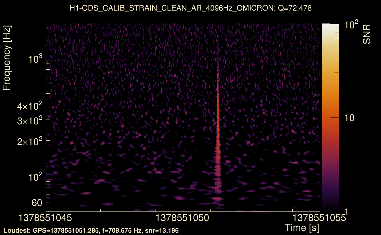 Omicron map Q4, det0, 1378551050