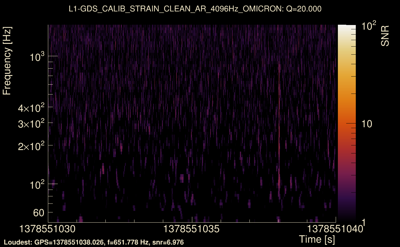 Omicron map Q2, det1, 1378551035