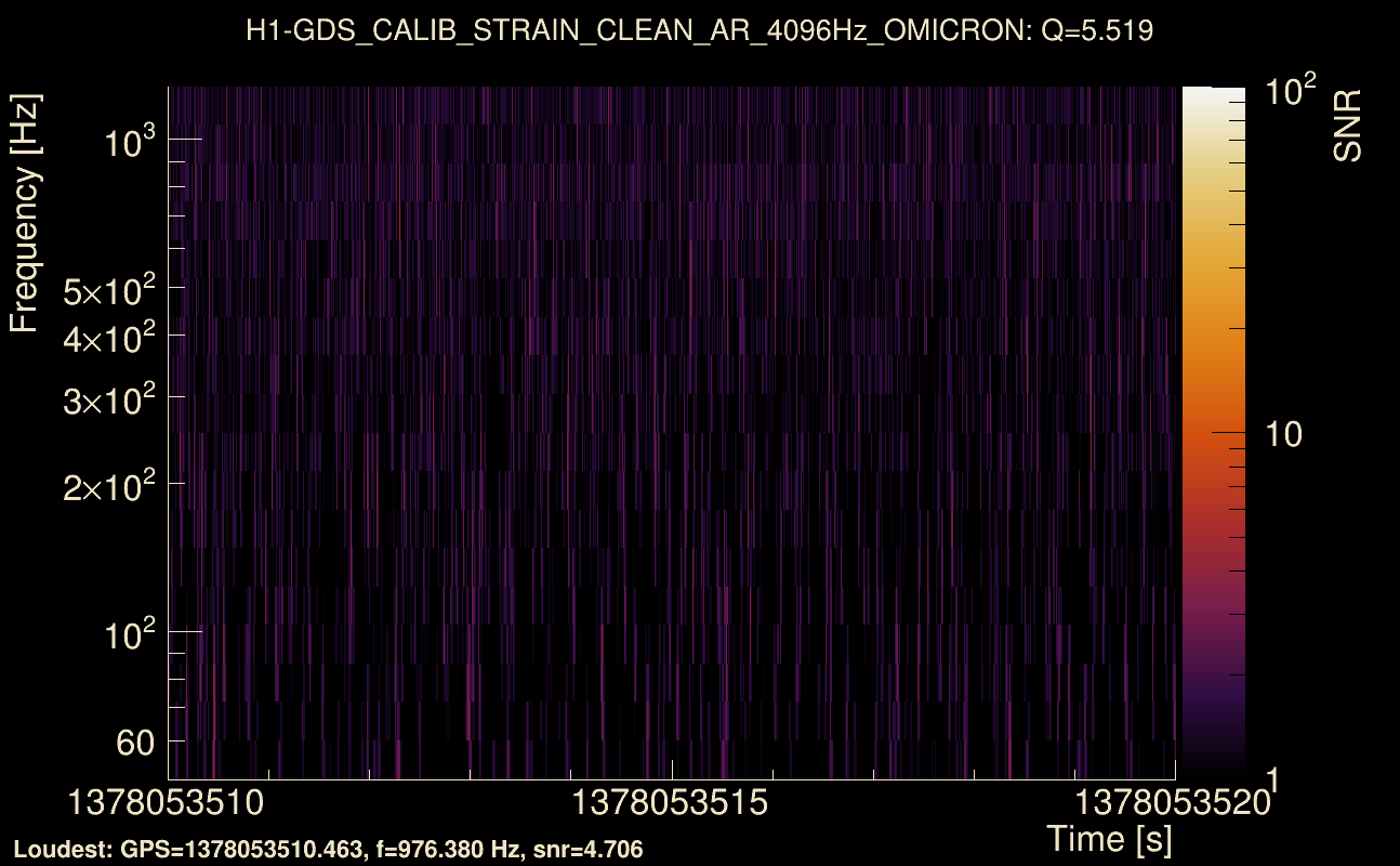 Omicron map Q0, det0, 1378053515