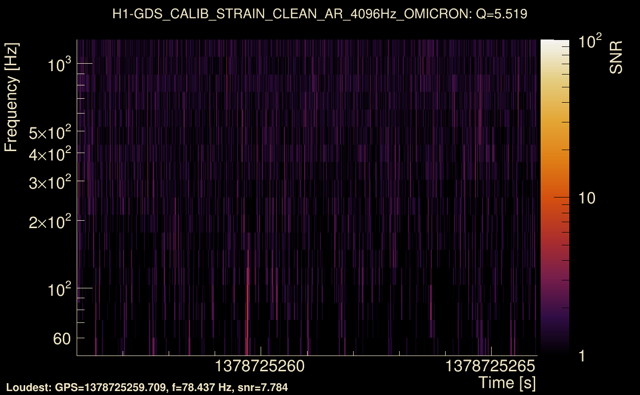 Omicron map Q0, det0, 1378725261