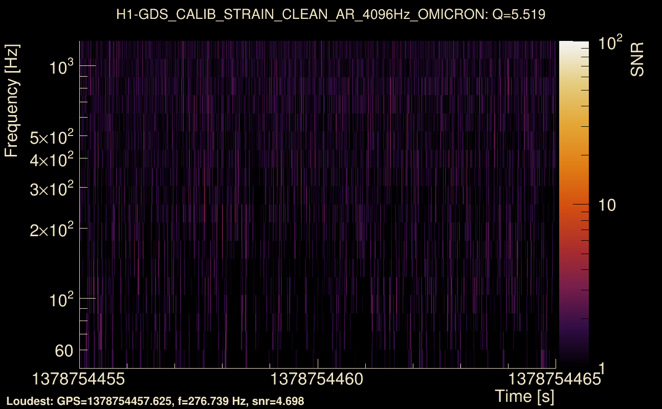 Omicron map Q0, det0, 1378754460
