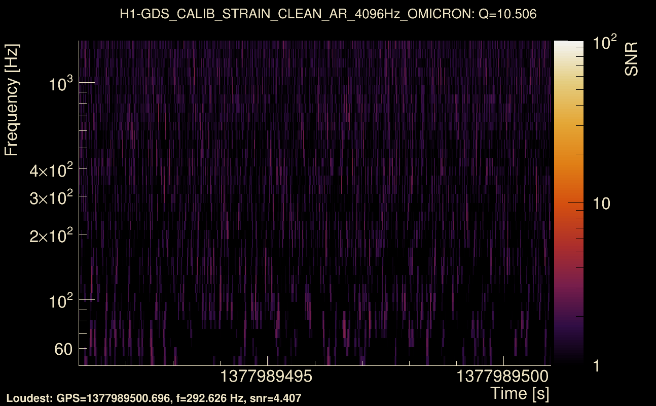 Omicron map Q1, det0, 1377989496