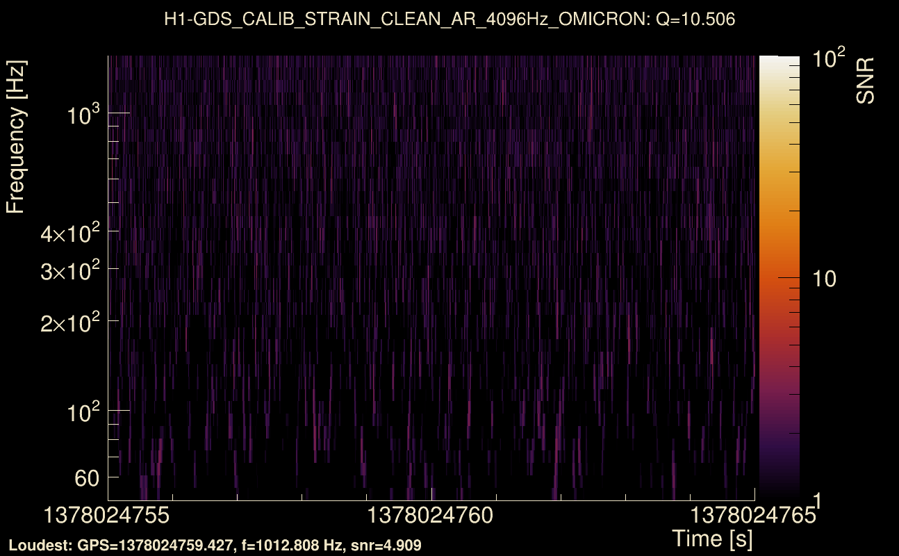 Omicron map Q1, det0, 1378024760