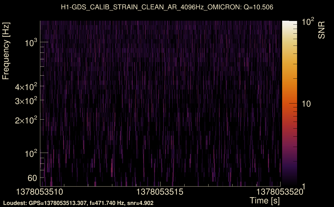 Omicron map Q1, det0, 1378053515