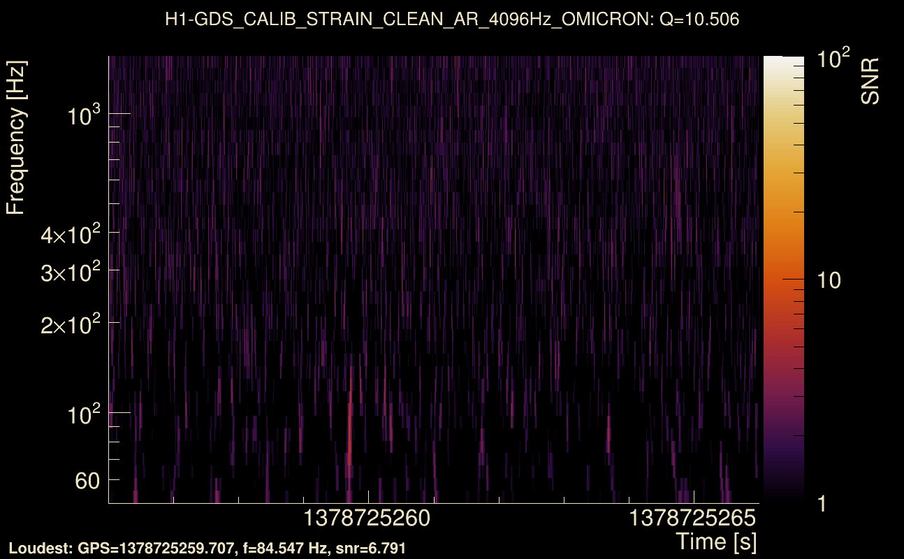 Omicron map Q1, det0, 1378725261
