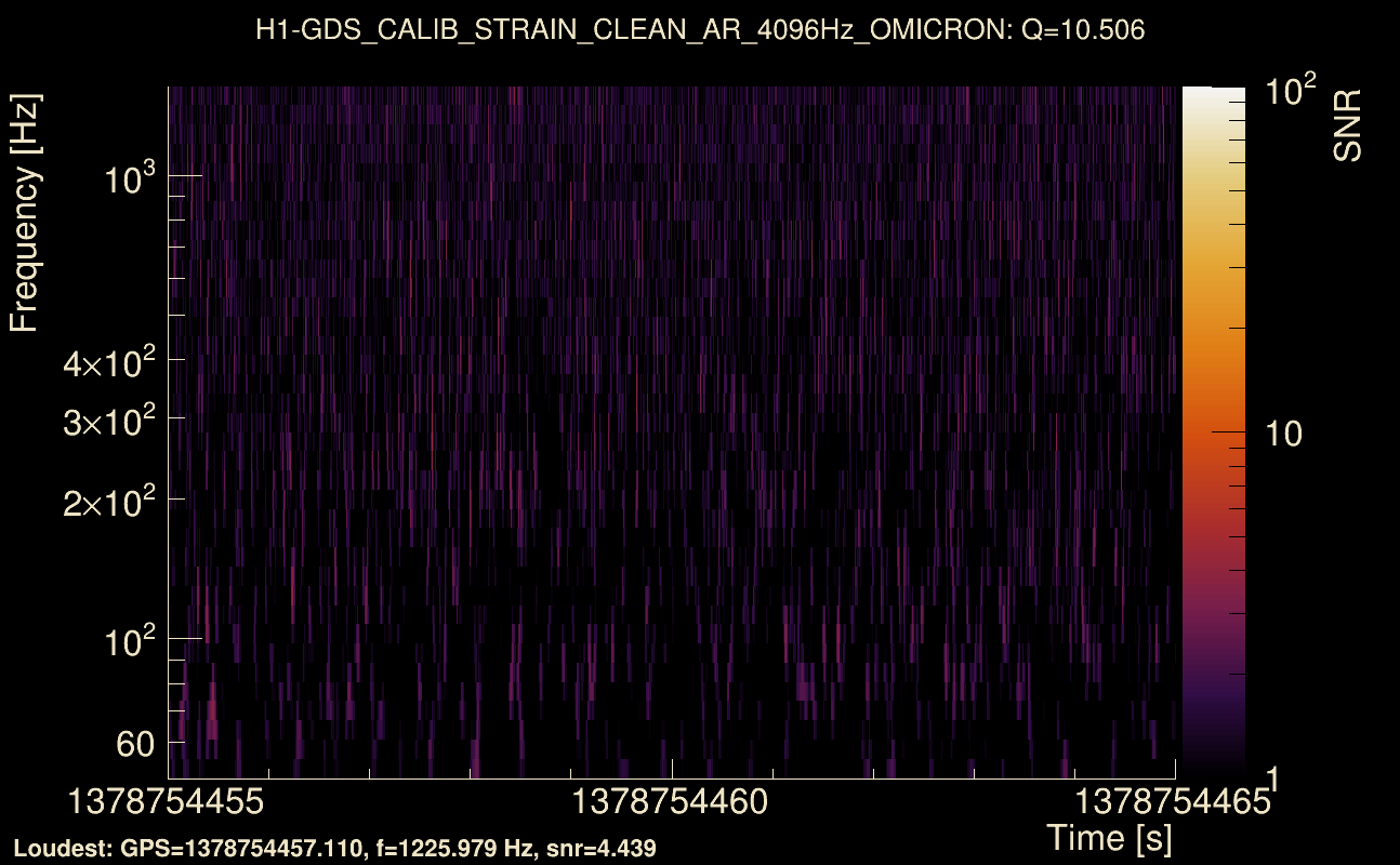 Omicron map Q1, det0, 1378754460
