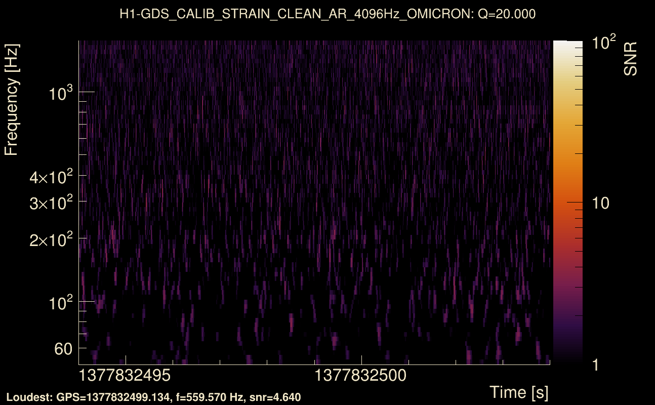 Omicron map Q2, det0, 1377832499